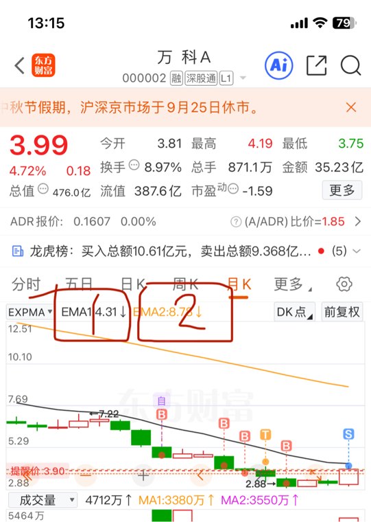 卖法三式第一式:最高1/2减仓的运用
