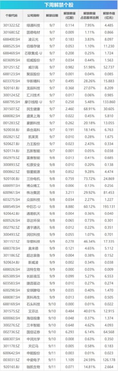 下周影响市场重要资讯前瞻:8月CPI数据即将公布,成品油迎来调价窗口,港股迎重要指数调整