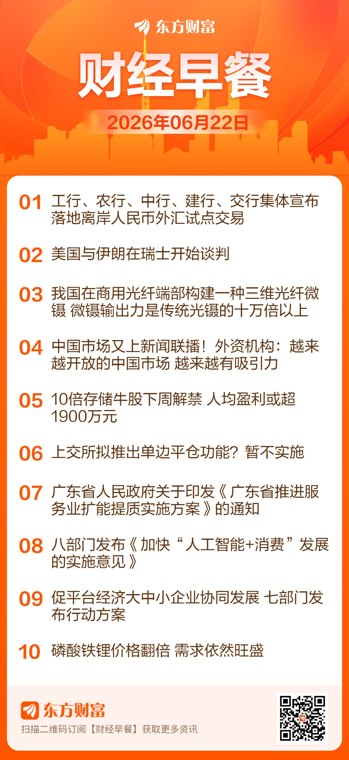 东方财富财经早餐