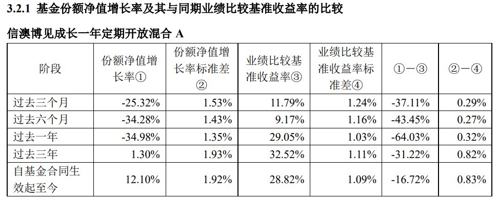 主动基金“盈利投资者占比”透视:平均78%持有人盈利